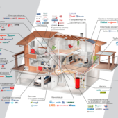 Найкращі інженери технічних рішень тільки у «ТД Теплоцентр»