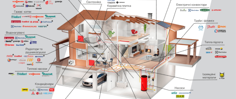 Найкращі інженери технічних рішень тільки у «ТД Теплоцентр»