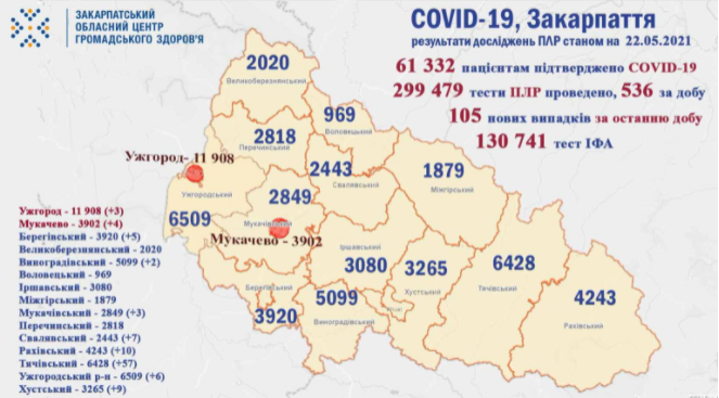 Оновлена COVID-статистика на Закарпатті за минулу добу