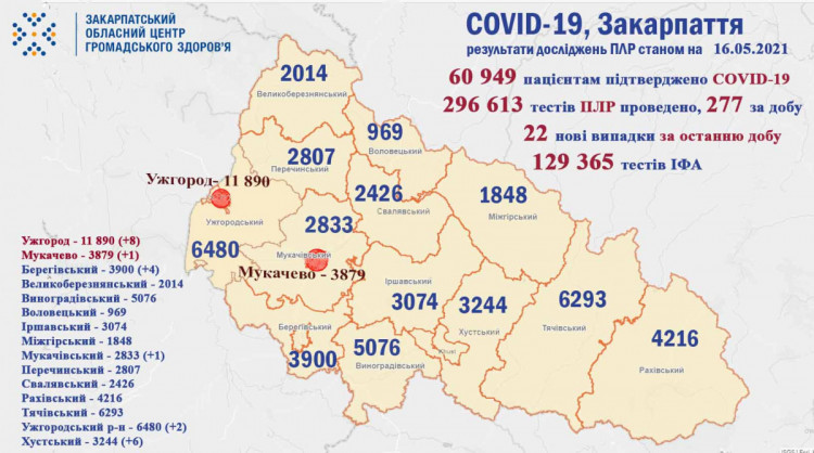 COVID-19, Закарпаття, статистика, минула доба, нові випадки, летальні, Закарпатський обласний центр громадського здоров'я