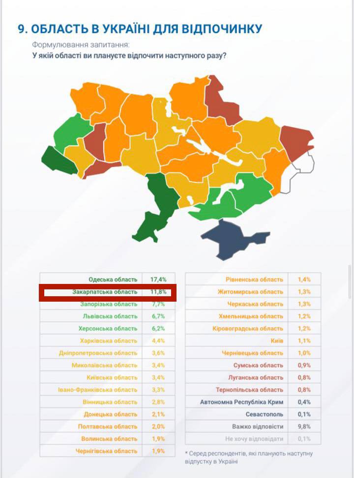 Закарпаття, туристи, список, друге місце