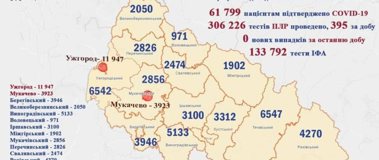 За минулу добу жодного випадку на Закарпатті: статистика COVID-19 станом на 6 червня