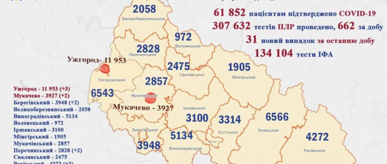 Коронавірус на Закарпатті сьогодні: статистика на 9 червня