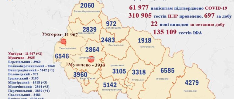 Нові випадки COVID-19 на Закарпатті: статистика на 16 червня