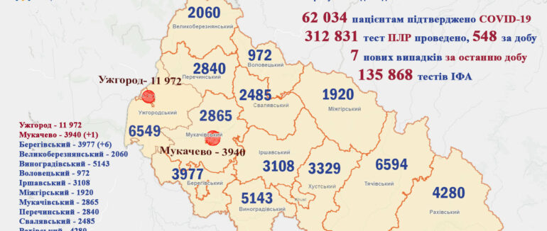 7 випадків за добу на Закарпатті: оновлена статистика захворюваності на COVID-19