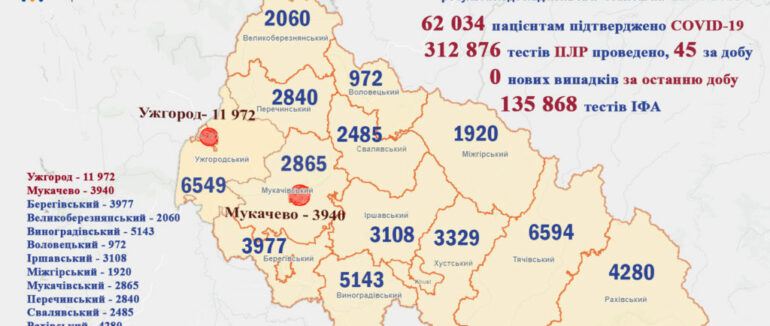Коронавірус на Закарпатті: як змінилася ситуація після вихідних