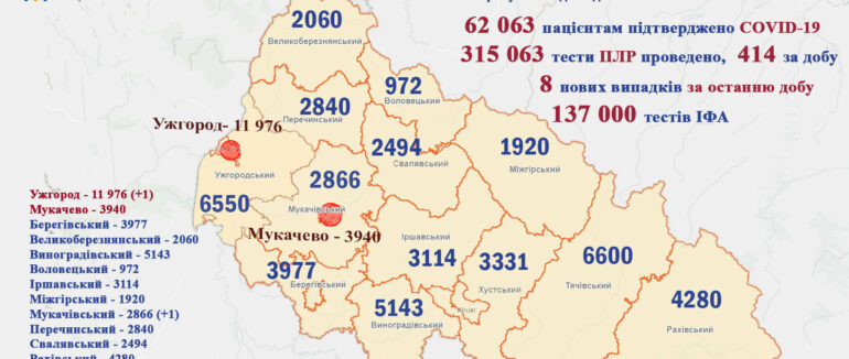 За минулу добу на Закарпатті один летальний випадок: оновлена статистика COVID-19