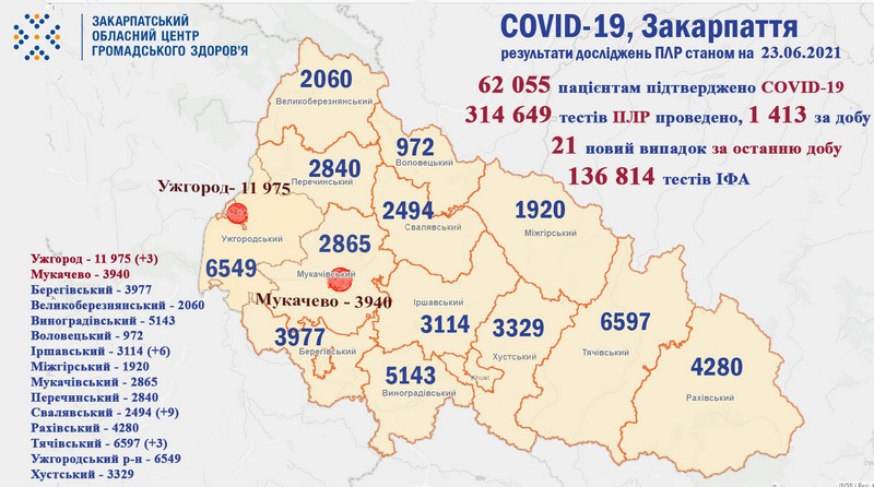 COVID-19 на Закарпатті станом на 23 червня