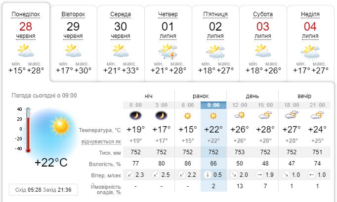 погода, Закарпаття, синоптики, прогнози, липень, червень