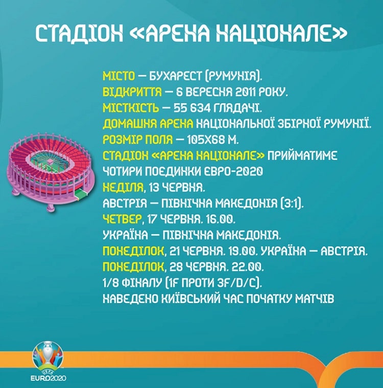 Україна-Пн Македонія, Євро 2020, усе найцікавіше, збірна