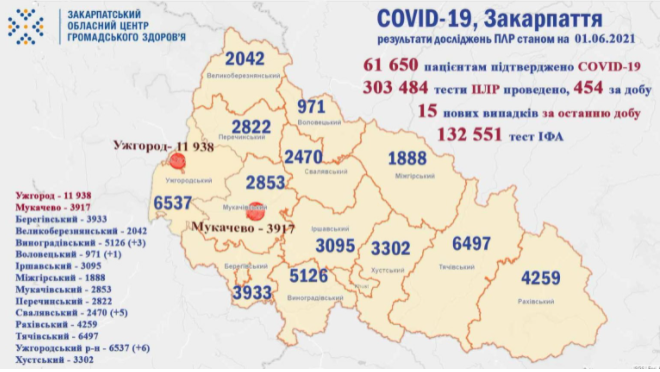 На Закарпатті за минулу добу у 15 пацієнтів підтверджено коронавірус: оновлена статистика