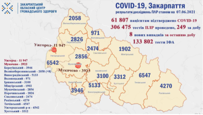 Коронавірус на Закарпатті сьогодні: статистика на 7 червня