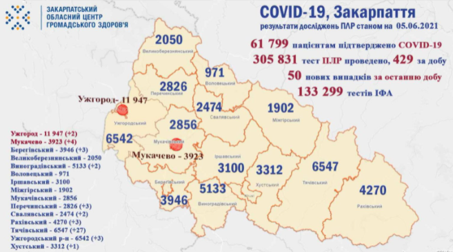 Коронавірус на Закарпатті сьогодні: статистика на 5 червня
