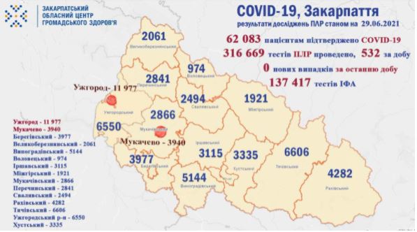 За минулу добу у жодного пацієнта не підтверджено коронавірус: оновлена статистика на Закарпатті