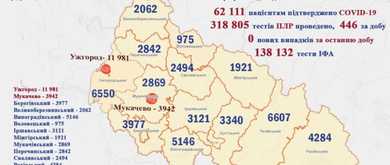 На Закарпатті не зафіксовано жодного випадку COVID-19: втішна статистика станом на 4 липня