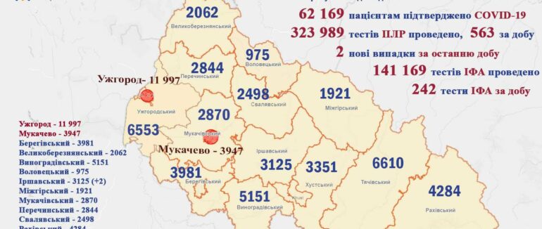 Статистика COVID-19 на Закарпатті станом на 17 липня