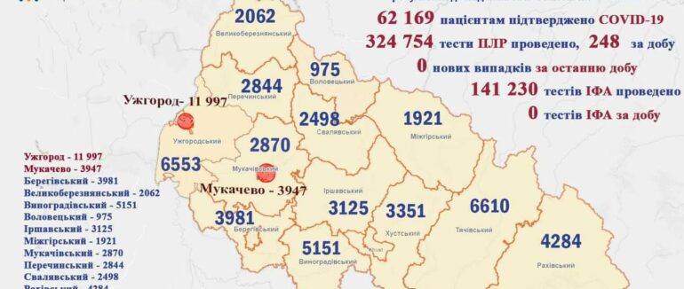 COVID-19 на Закарпатті: оновлена статистика за попередню добу