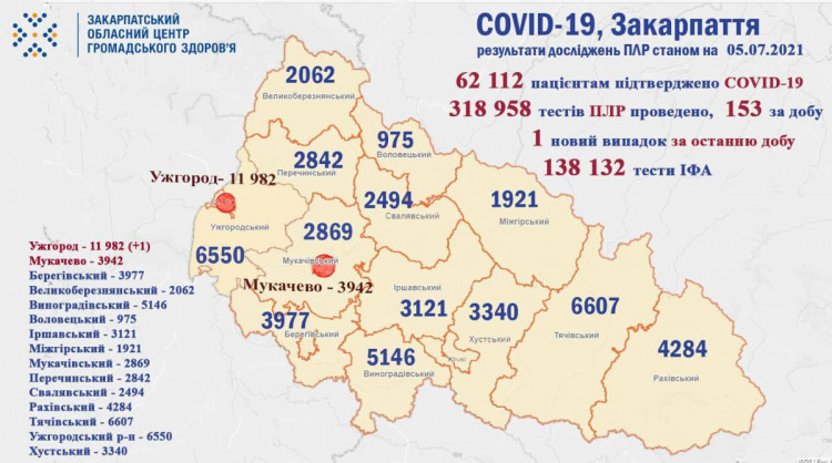 Коронавірус на Закарпатті: як змінилася ситуація після вихідних
