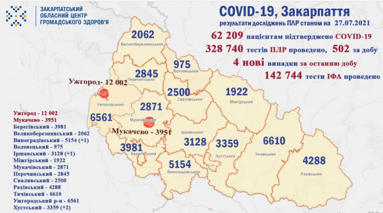 Коронавірус на Закарпатті: оновлена статистика за останню добу