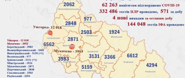Коронавірус на Закарпаття: оновлена статистика за попередню добу