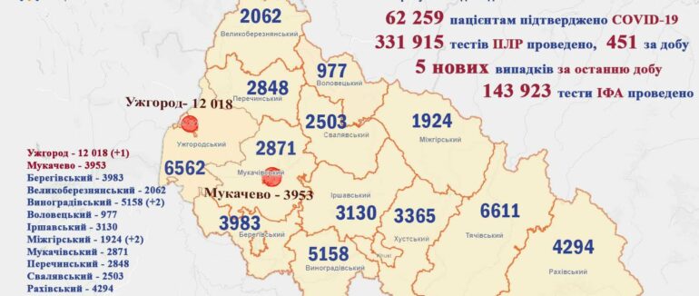 5 випадків за минулу добу: оновлена статистика COVID-19 на Закарпатті