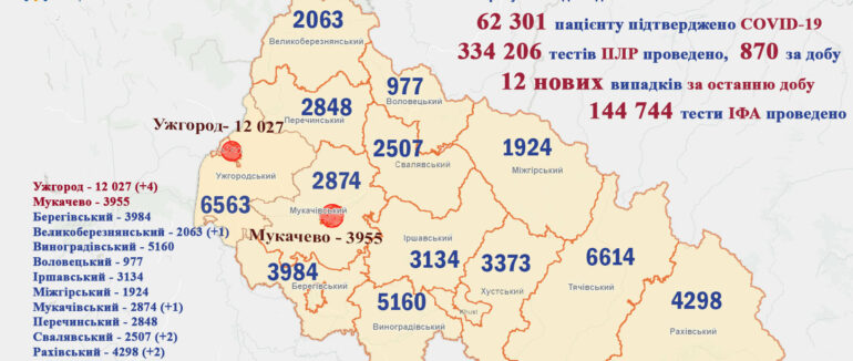 Більше десяти нових випадків: статистика COVID-19 на Закарпатті за минулу добу