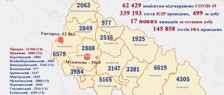 Коронавірус на Закарпатті: оновлена статистика за останню добу