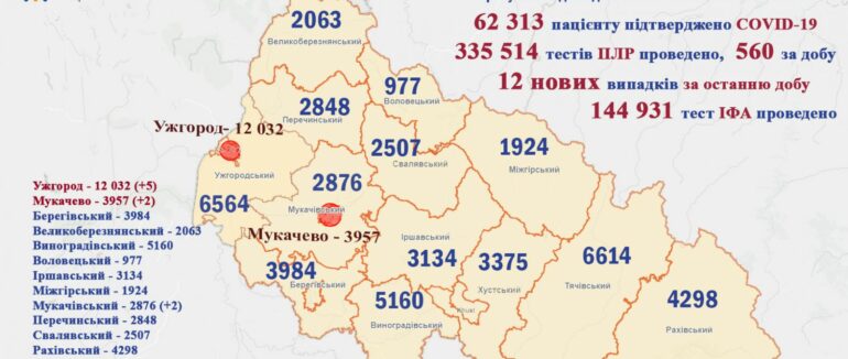 Упродовж минулої доби у 12 пацієнтів підтверджено коронавірус