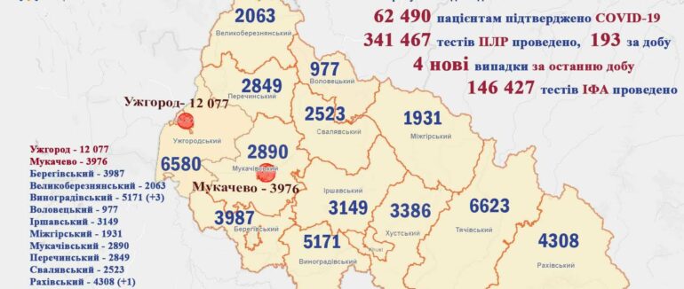 Статистика COVID-19 на Закарпатті станом на сьогодні