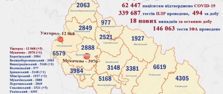 Майже два десятки випадків за добу: оновлена статистика COVID-19 на Закарпатті