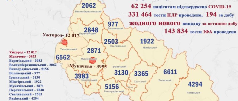 Коронавірус на Закарпатті: оновлена статистика за вихідні