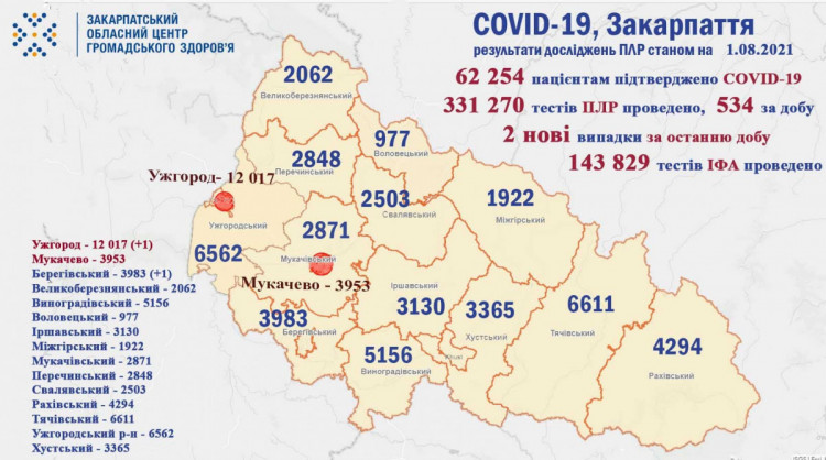 коронавірус, статистика, Закарпаття,