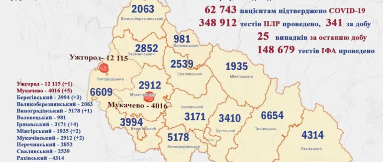 Коронавірус на Закарпатті: оновлена статистика за останню добу