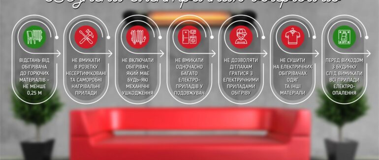 За тиждень на Закарпатті трагічно загинули три людини під час пожежі