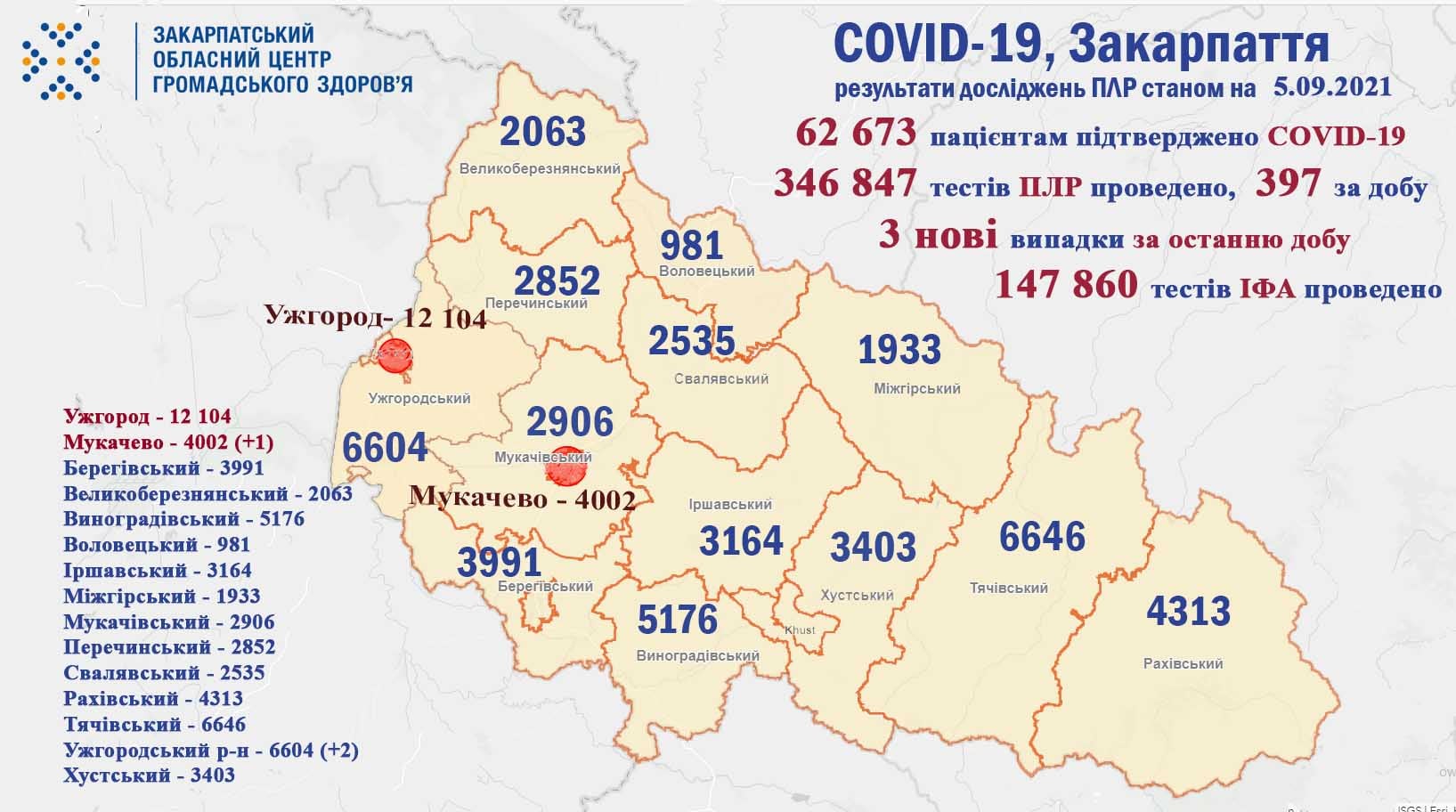 Декілька випадків за добу: оновлена статистика COVID-19 на Закарпатті