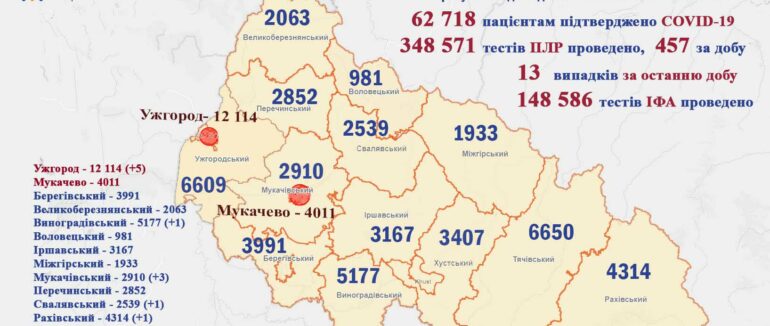 Понад 10 нових випадків за добу: оновлена статистика COVID-19 на Закарпатті