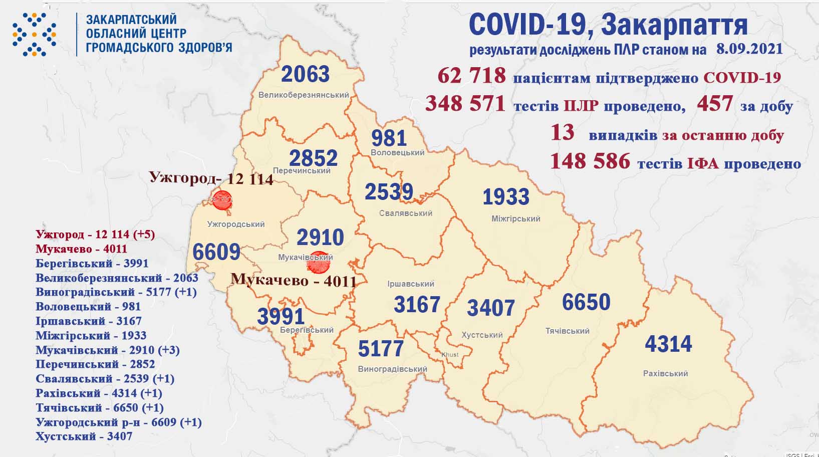 Понад 10 нових випадків за добу: оновлена статистика COVID-19 на Закарпатті