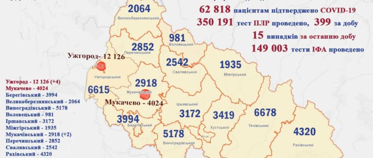 15 випадків за добу: оновлена статистика COVID-19 на Закарпатті