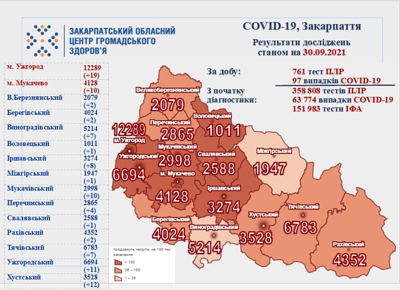 Закарпаття, коронавірус, статистика, нові випадки, минула доба