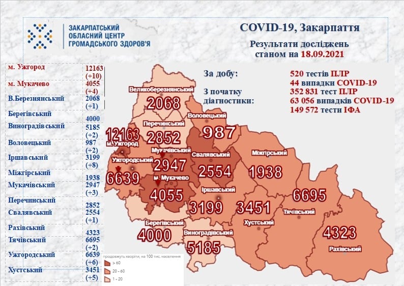 Закарпаття, райони, коронавірус, найбільше хворих