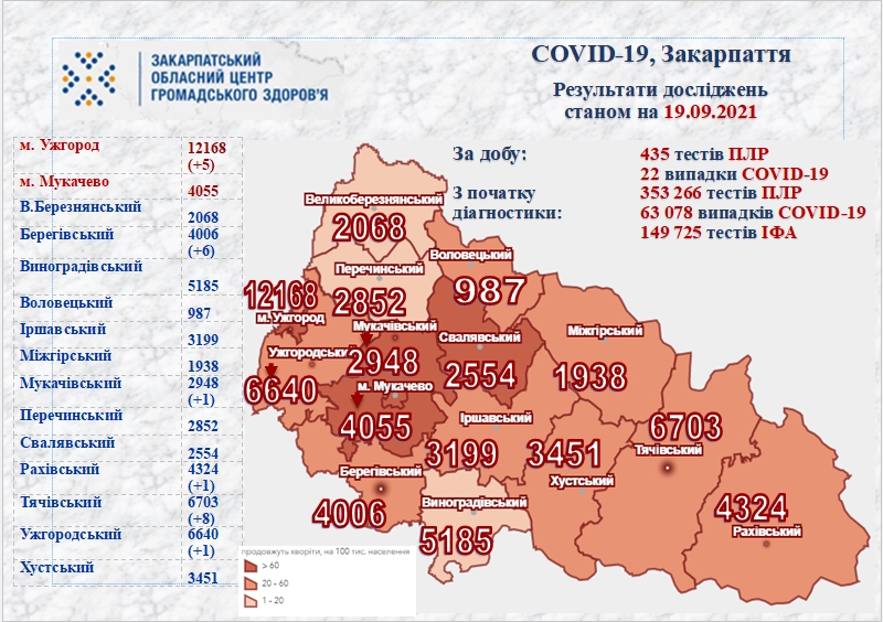 Закарпаття, статистика, коронавірус, нові випадки, минула доба