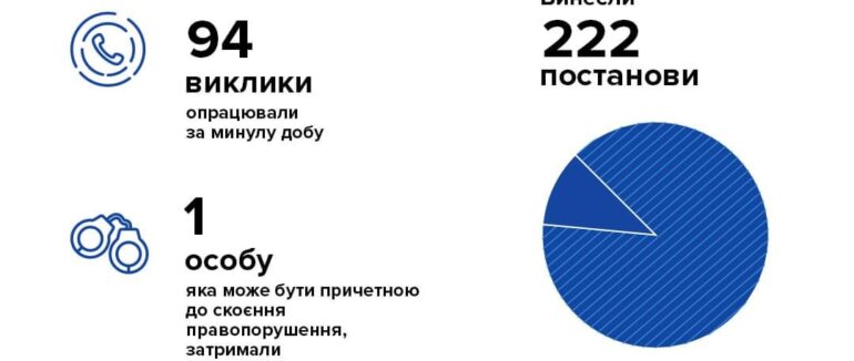 Закарпатські патрульні за добу затримали трьох п’яних водіїв