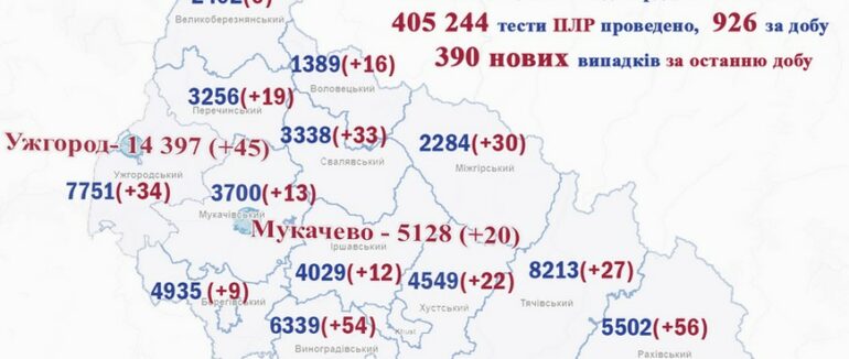 За добу на Закарпатті підтверджено 390 випадків COVID-19, 15 пацієнтів померло