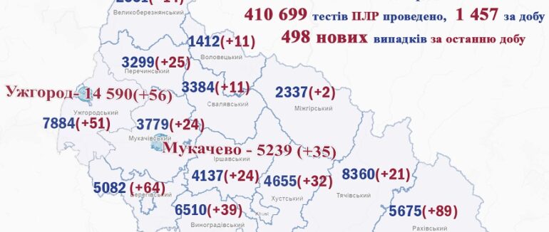 На Закарпатті за добу виявили майже 500 випадків COVID-19