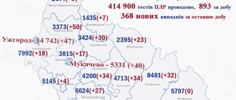 На Закарпатті виявили понад 360 нових випадків COVID-19 за минулу добу