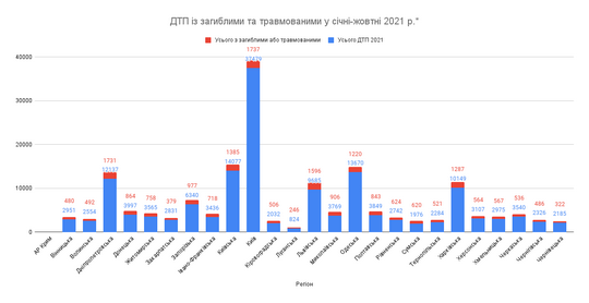 ДТП, Закарпаття, смерть, травмування, 