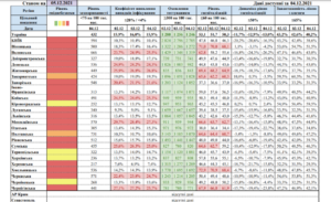 карантин, жовта зона, червона зона, Україна, регіони