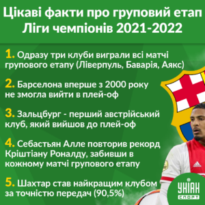 Ліга чемпіонів, 2021-2022, груповий етап, підсумки