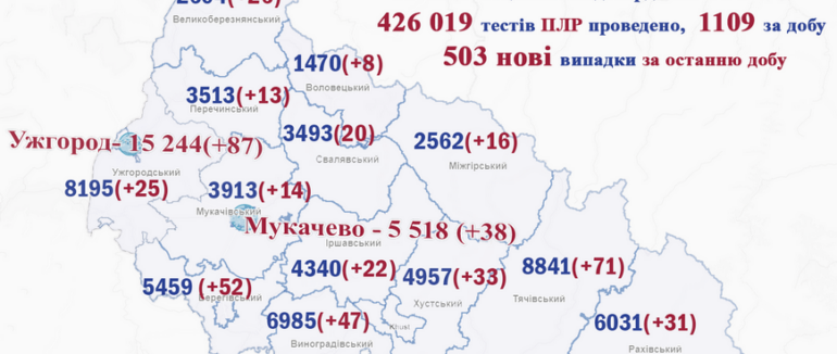 За добу на Закарпатті підтвердили понад 500 випадки COVID-19