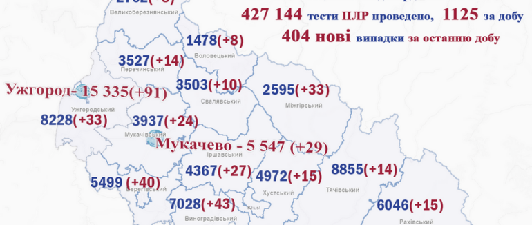 За добу на Закарпатті виявили понад 400 нових випадків COVID-19 та 10 людей померло